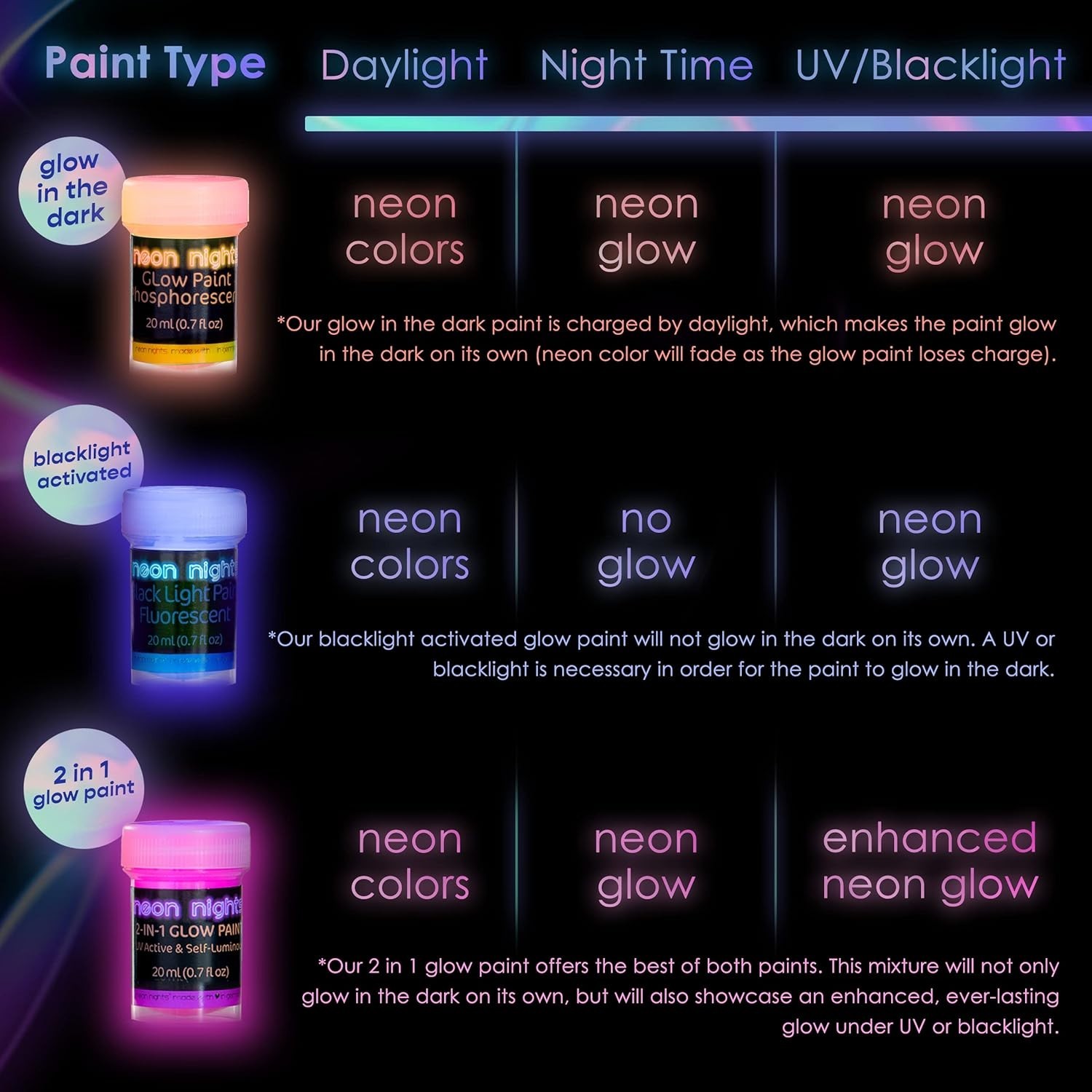 Self-Luminous Neon Acrylic Paint – 8 Pack for Indoor & Outdoor Projects